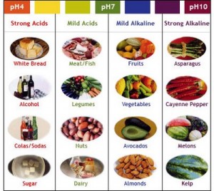 by request: body ph (a healthy chemistry lesson)